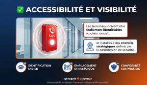 Schéma de connexion d'un téléphone de secours GSM conforme MS 70 pour ERP.