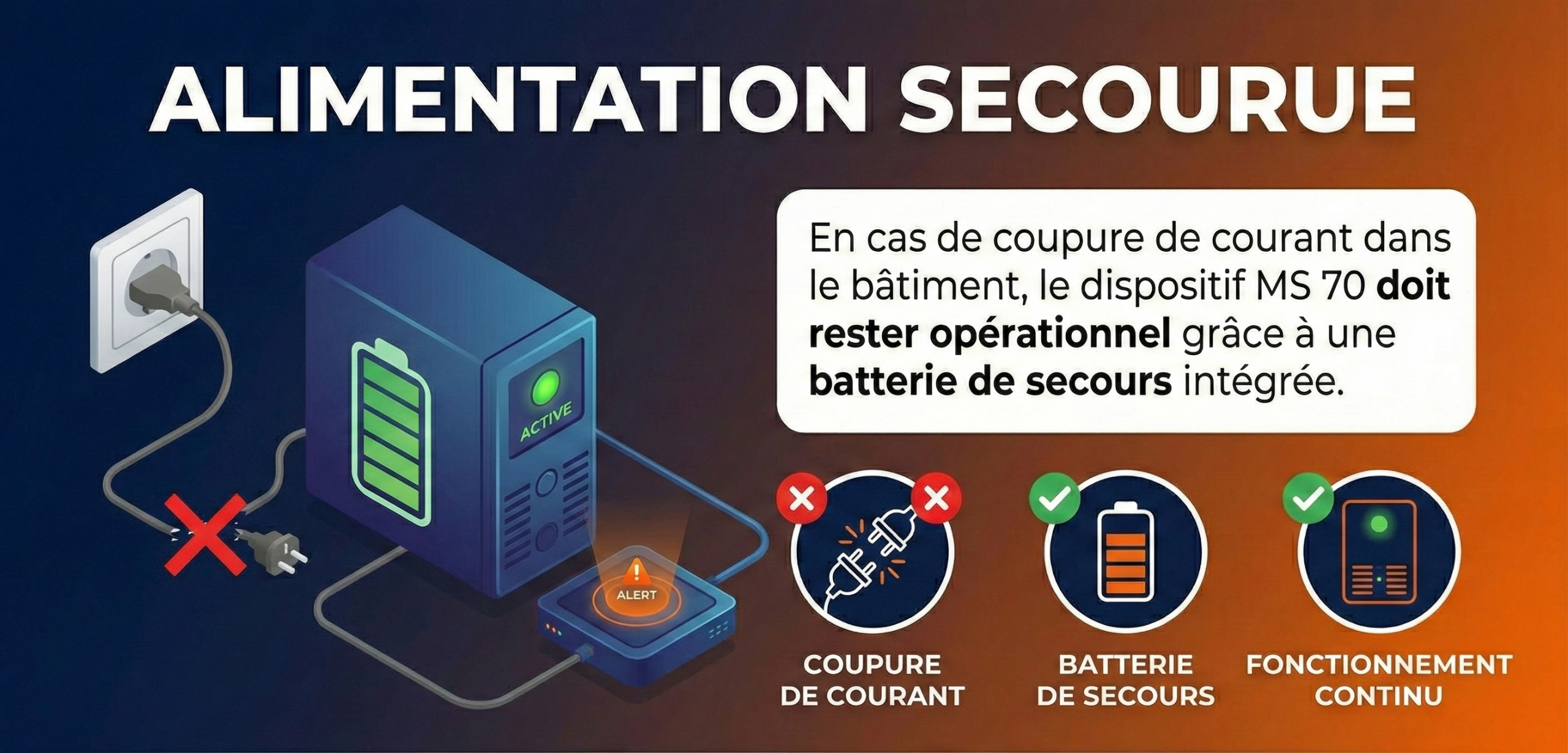 telephone secourue pour les ERP