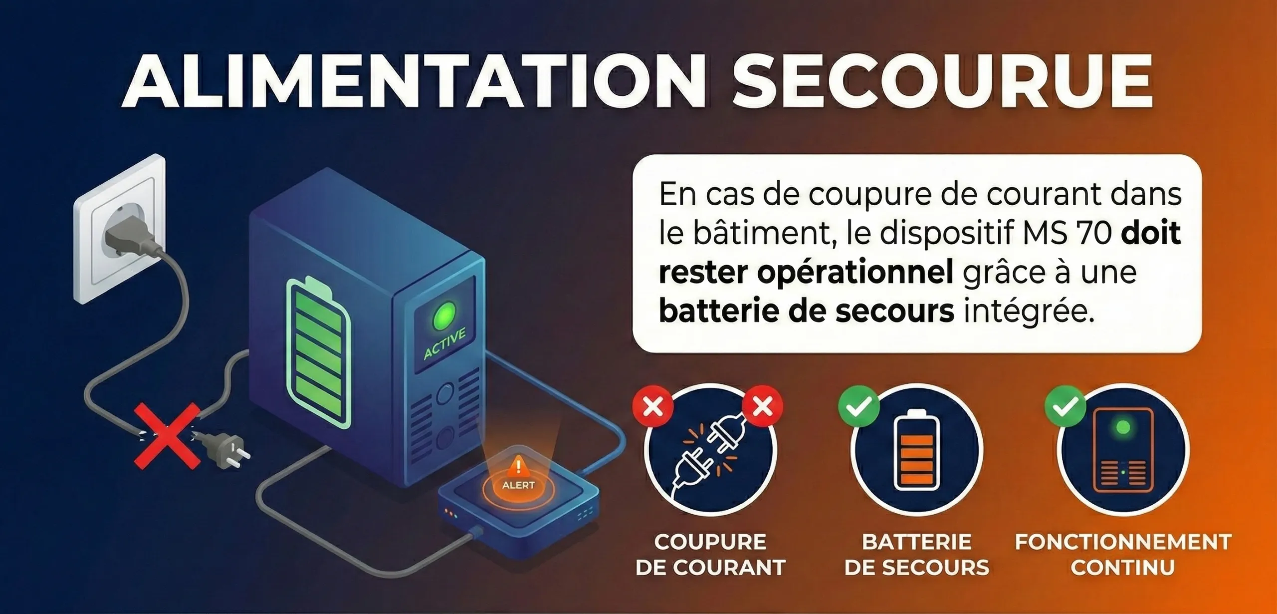 telephone secourue pour les ERP